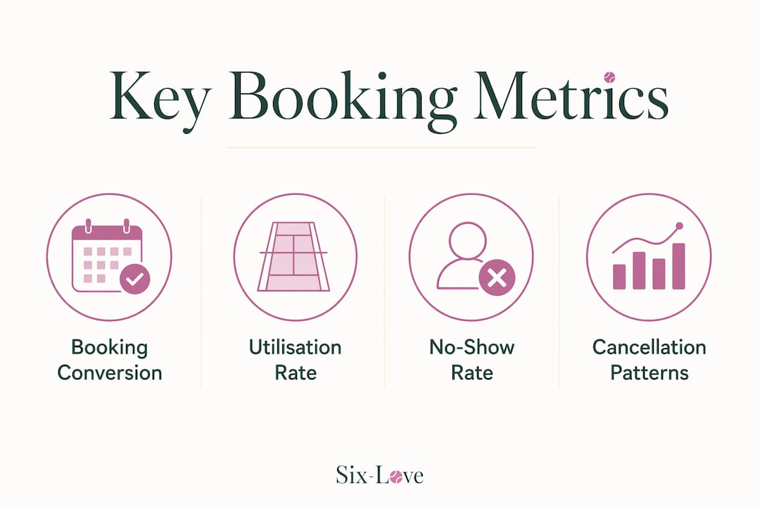 Infographic showing key court booking metrics