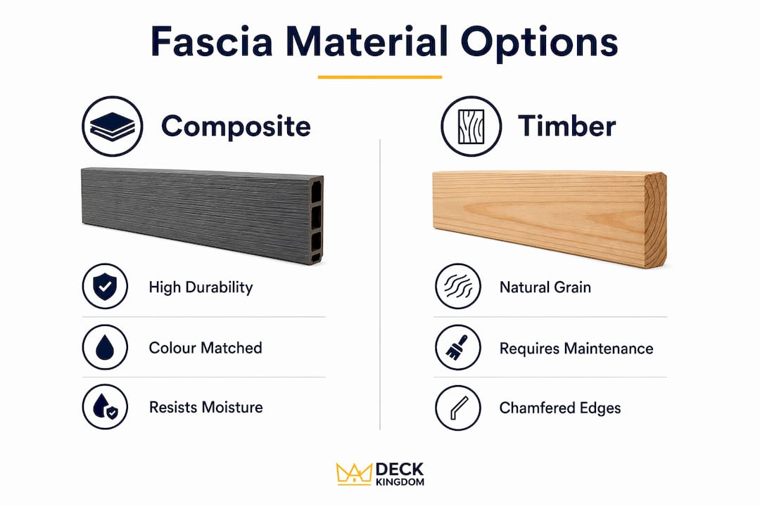 Infographic comparing composite and timber decking fascia materials