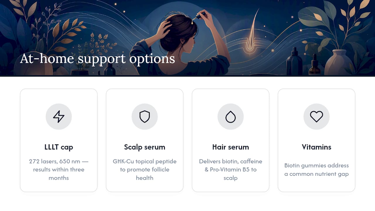 At-home support worth considering alongside medical care — overview diagram