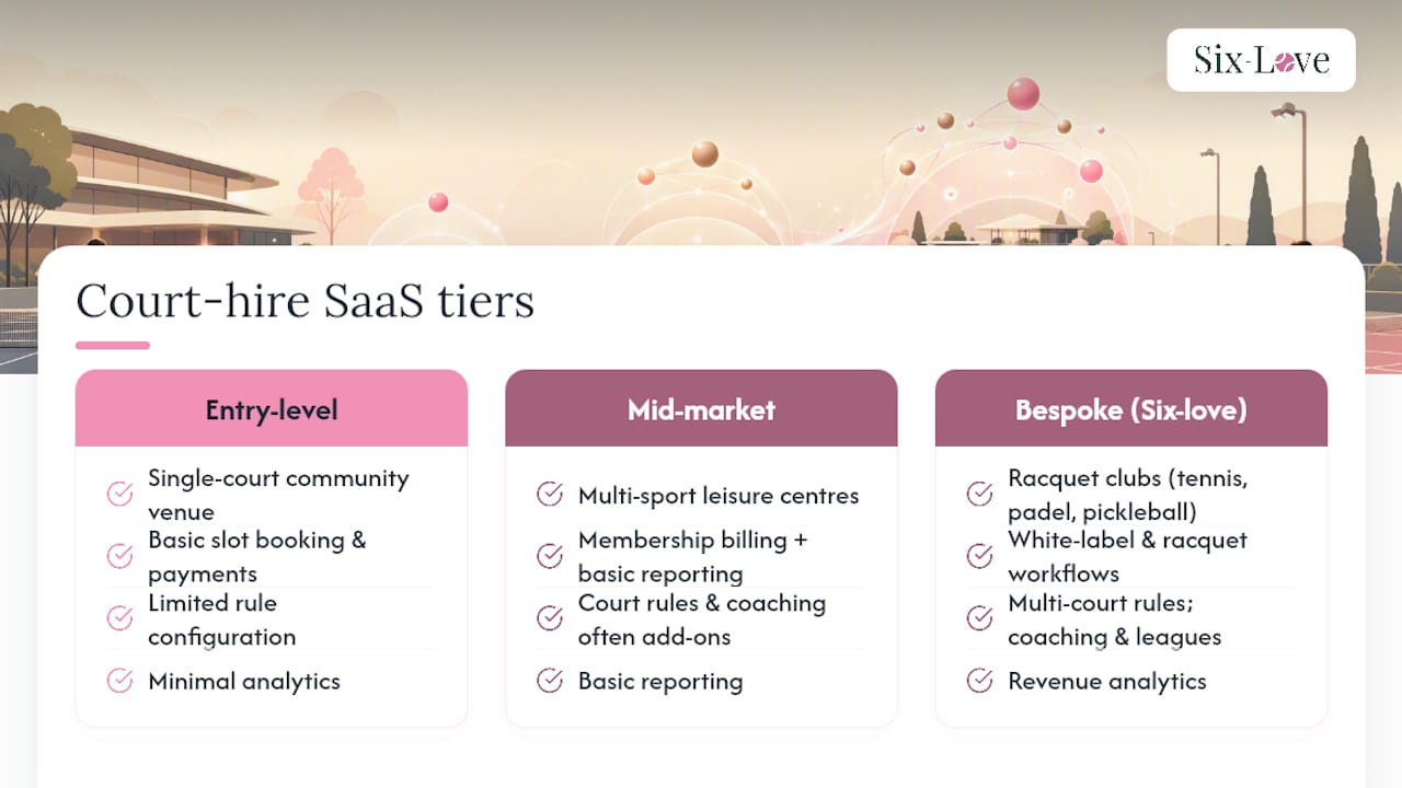 Comparing your SaaS options: what the market looks like — overview diagram