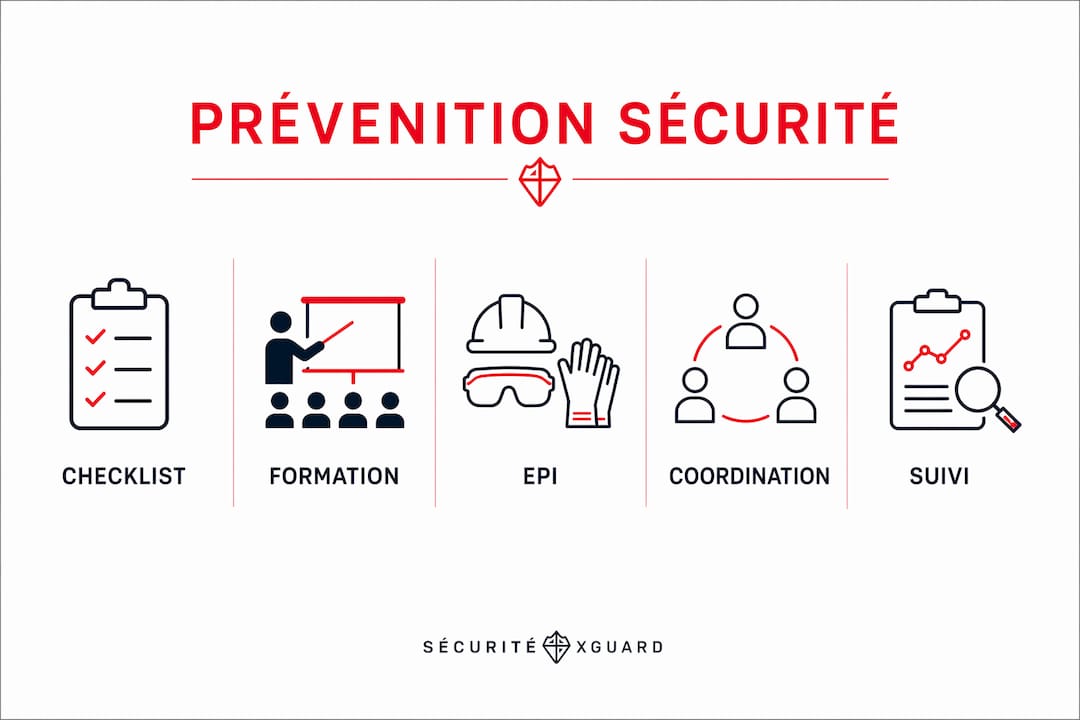 Les bonnes pratiques pour assurer la sécurité sur un chantier : étapes clés en infographie