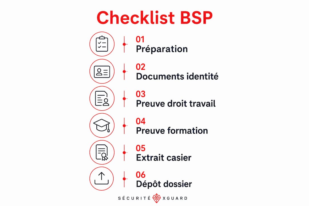 Checklist visuelle : les étapes clés pour réussir votre demande de permis BSP