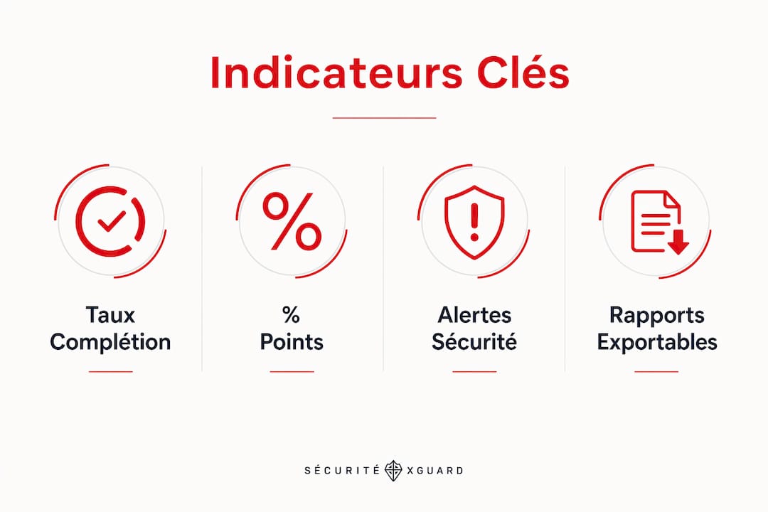 Présentation visuelle des principaux indicateurs pour les tournées NFC
