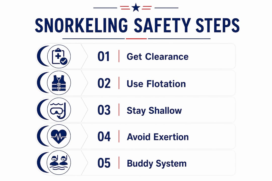 Infographic with pregnancy snorkeling safety steps