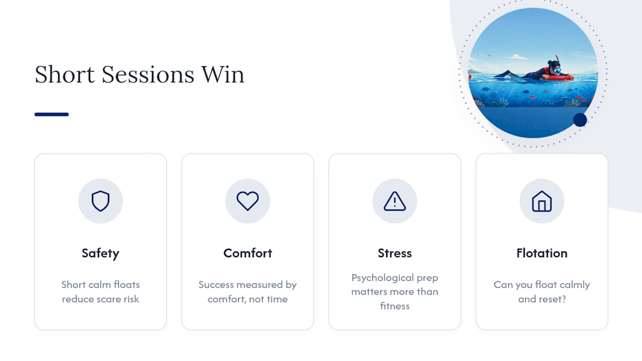 Comparison infographic of short sessions versus ambitious snorkeling goals