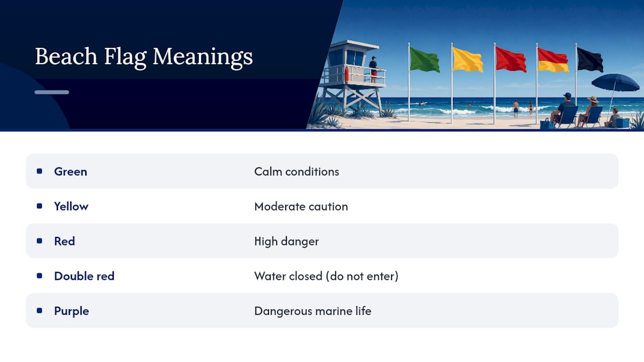 Panama City Beach warning flag meanings