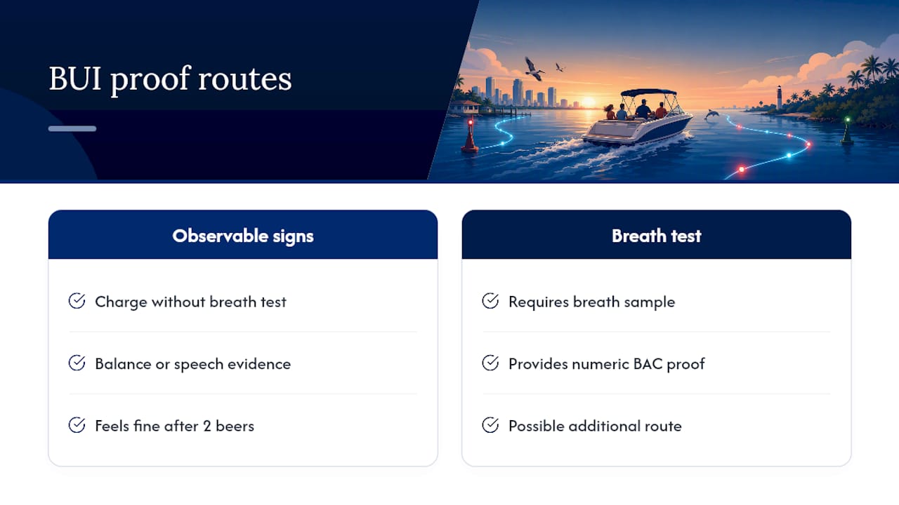 Routes officers use to establish BUI impairment