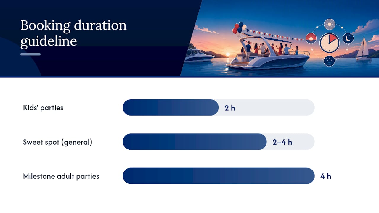 Recommended boat party booking durations