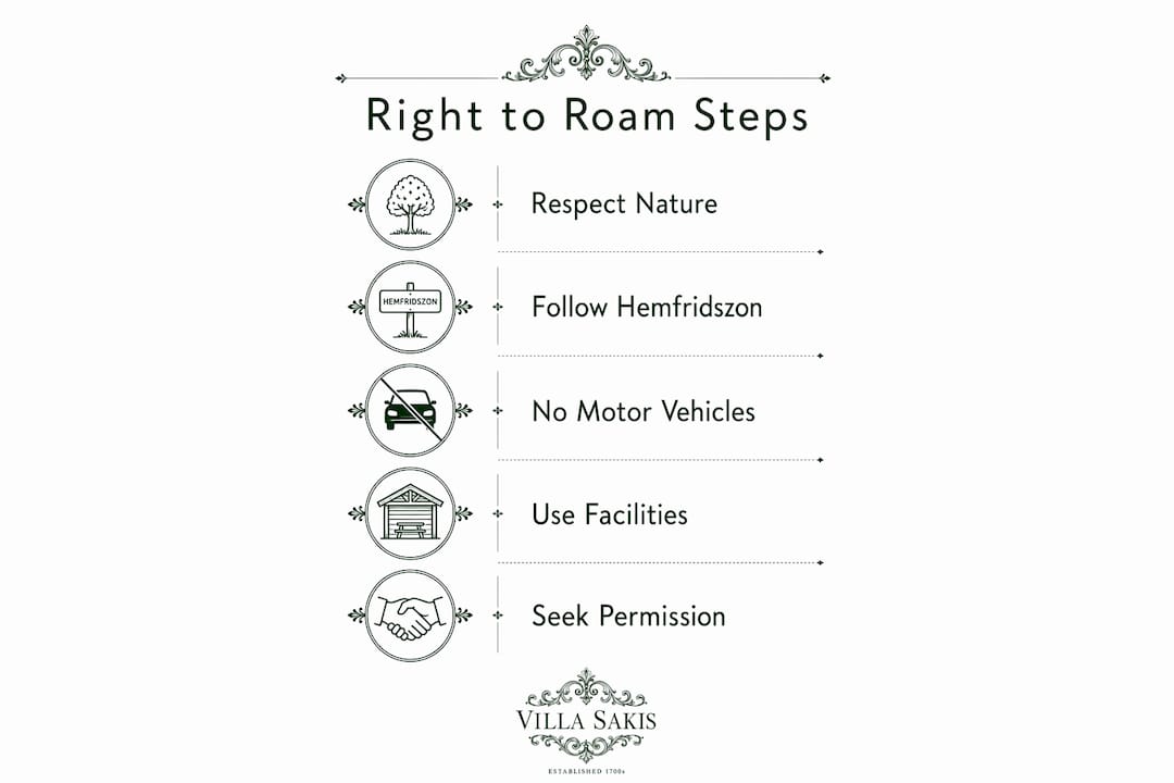 Infographic illustrating right to roam etiquette
