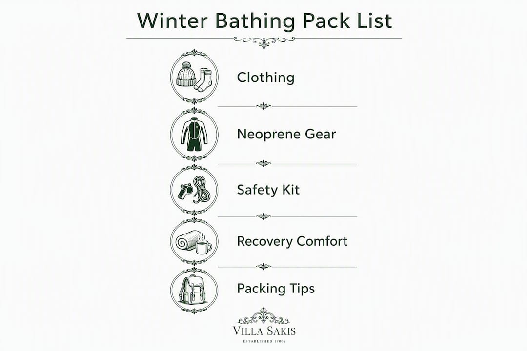 Infographic listing winter bathing pack items in vertical flow