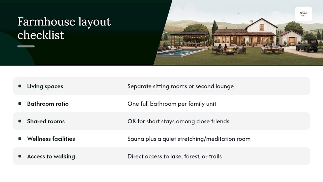 Farmhouse layout and group facility checklist