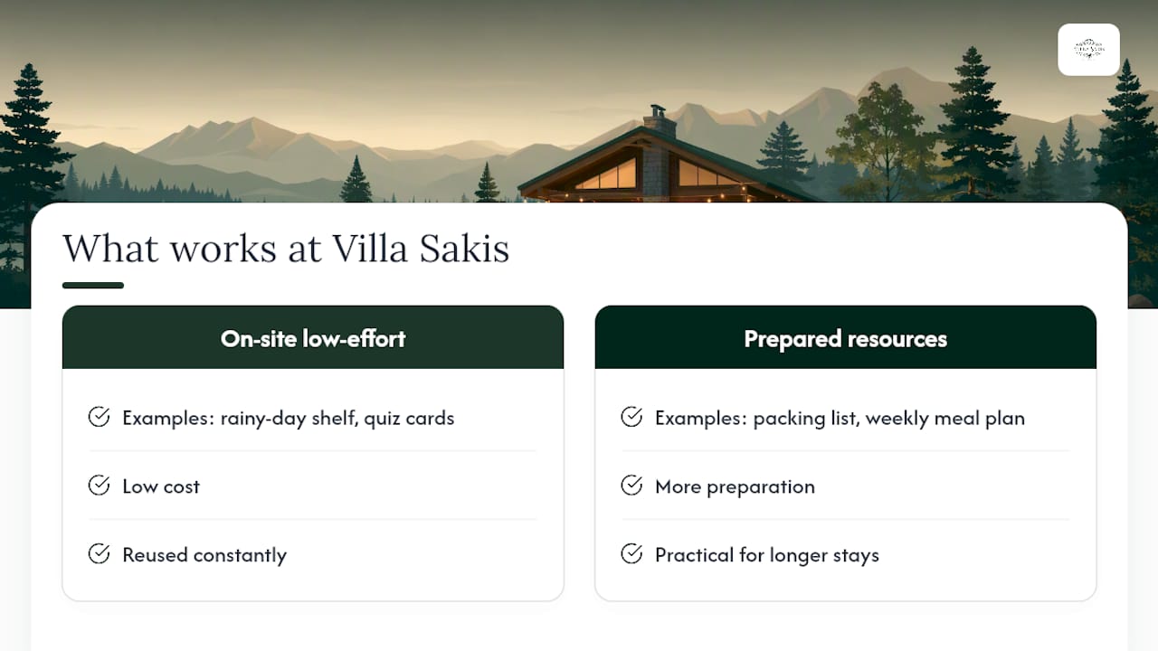 Villa Sakis perspective: what actually works in the house — overview diagram