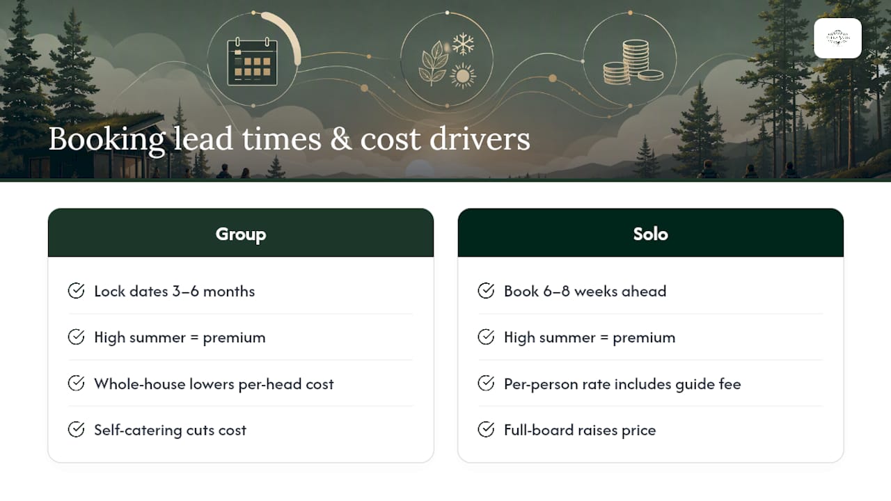 Retreat booking timeline and cost factors
