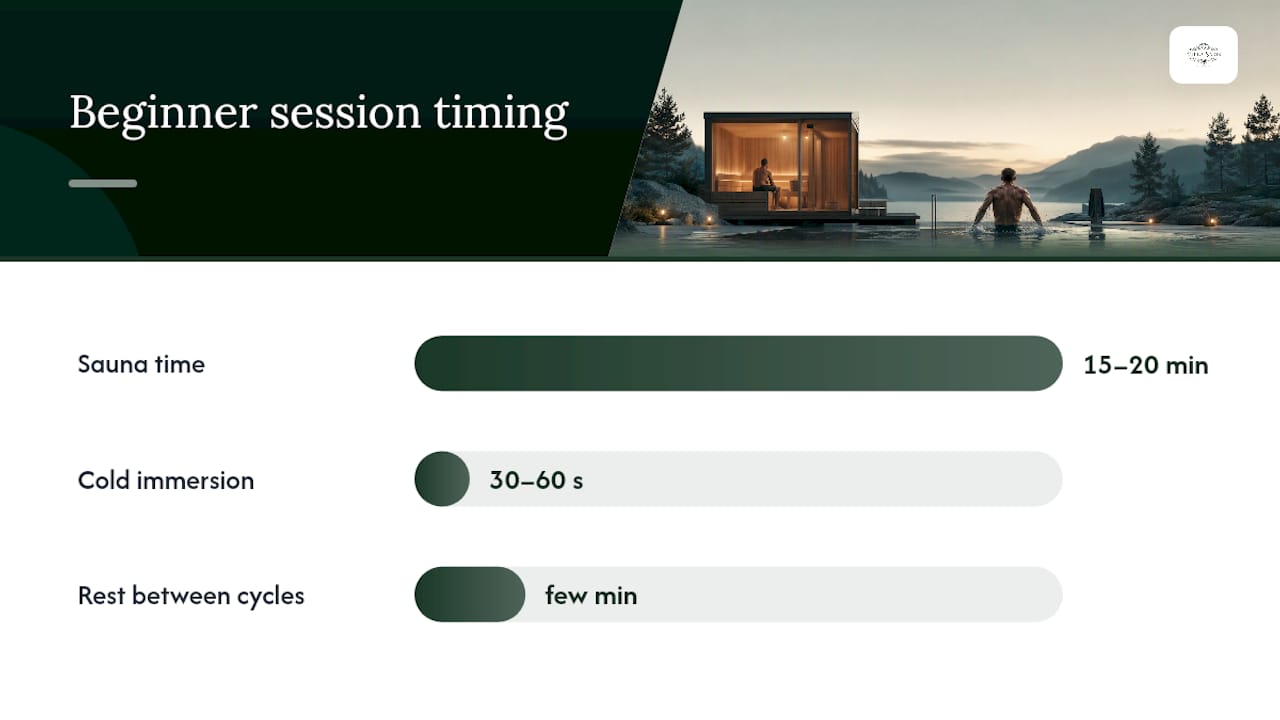 Beginner sauna and cold plunge sequence
