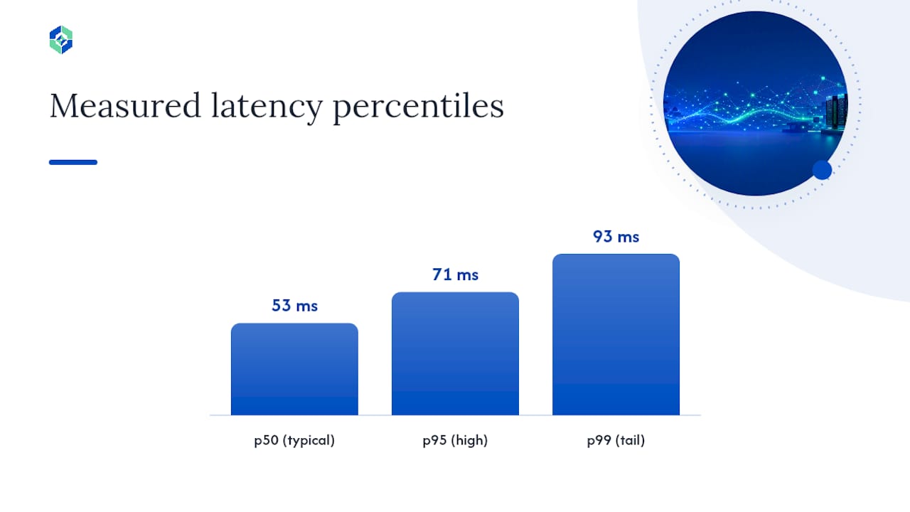 Latency percentile bars for LAN remote desktop