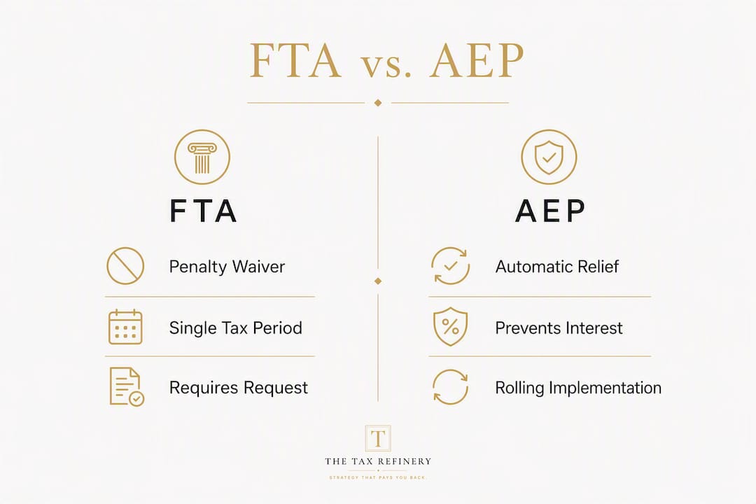 Infographic comparing First-Time Penalty Abatement and Automatic Exemption from Penalty