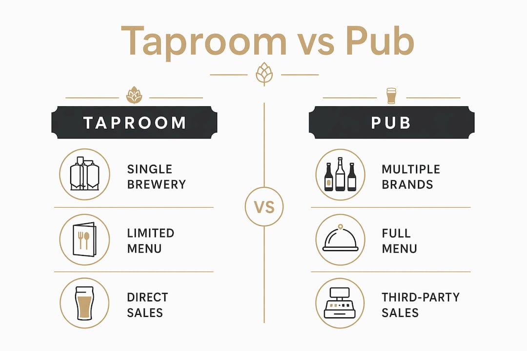 Infographic comparing features of taprooms and pubs