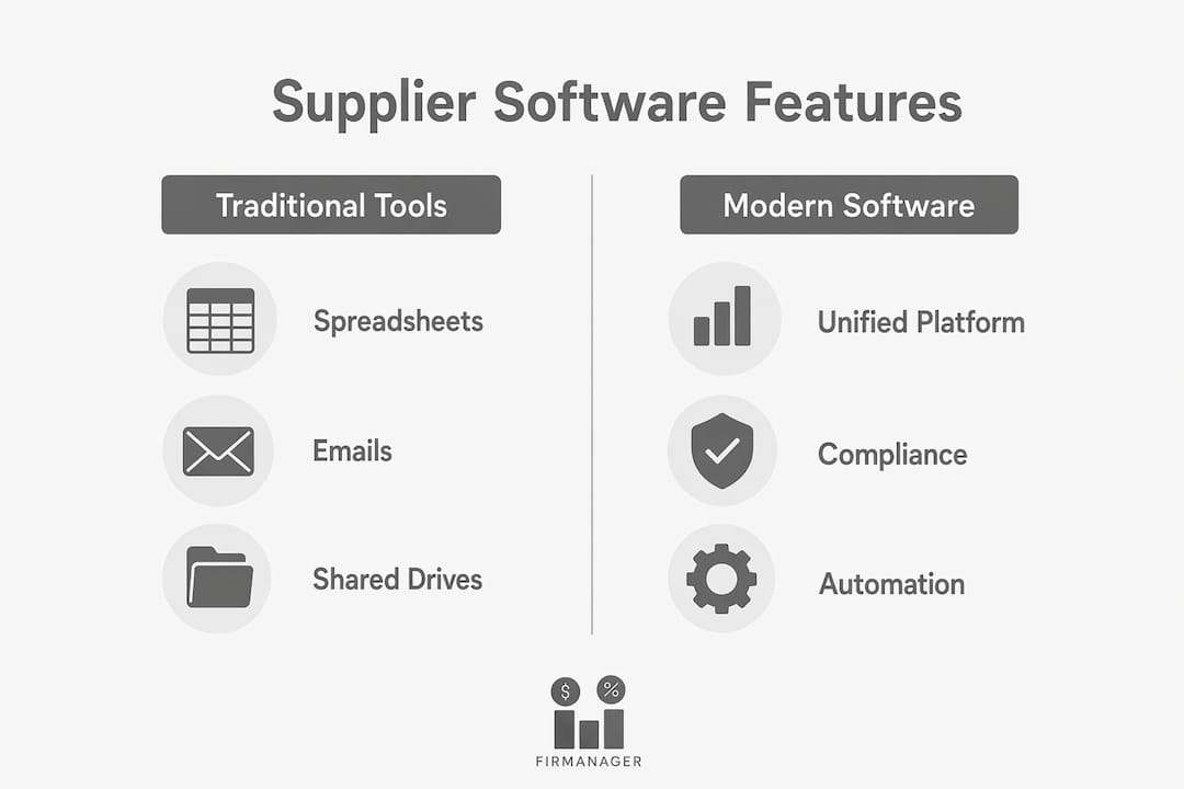 Infographic comparing traditional tools vs modern software