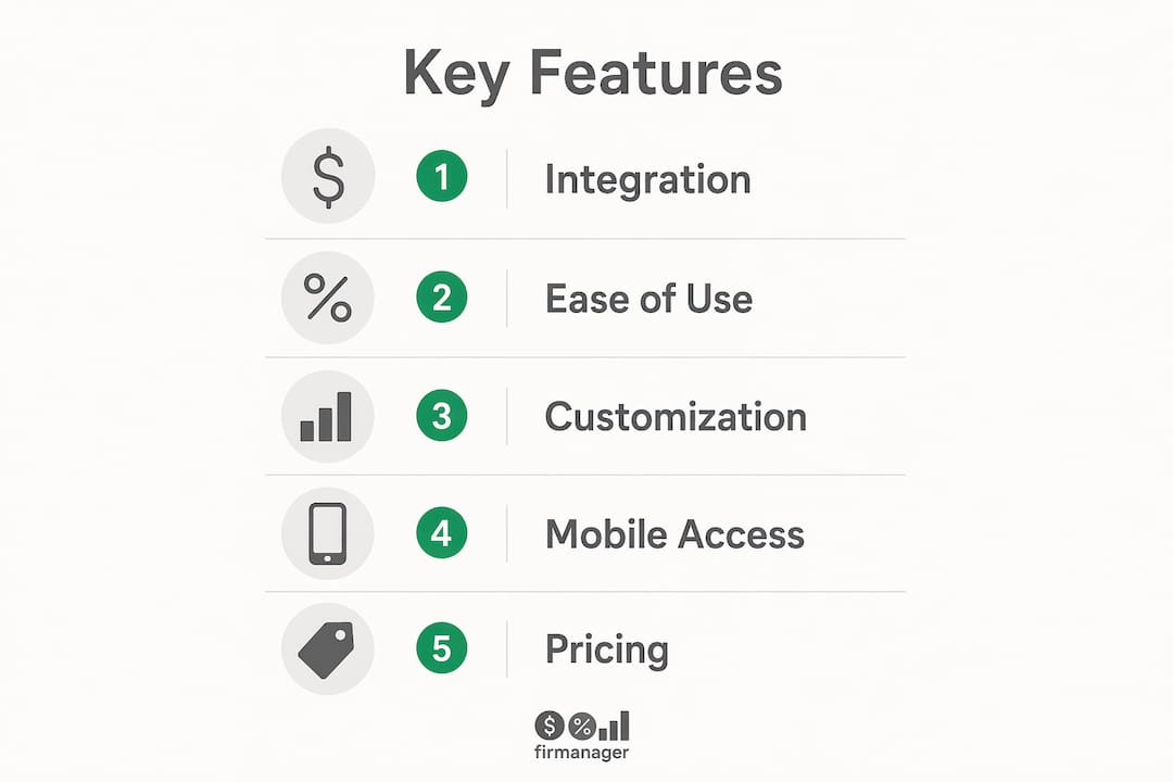 Infographic showing key quoting software feature steps
