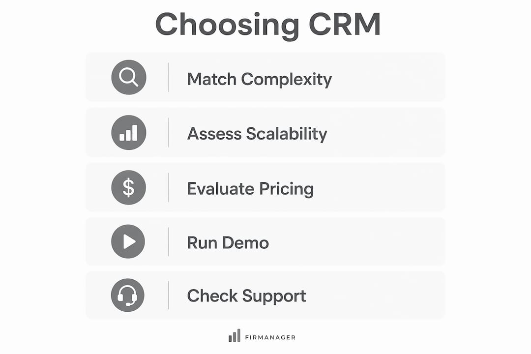 Infographic showing steps to choose the right CRM