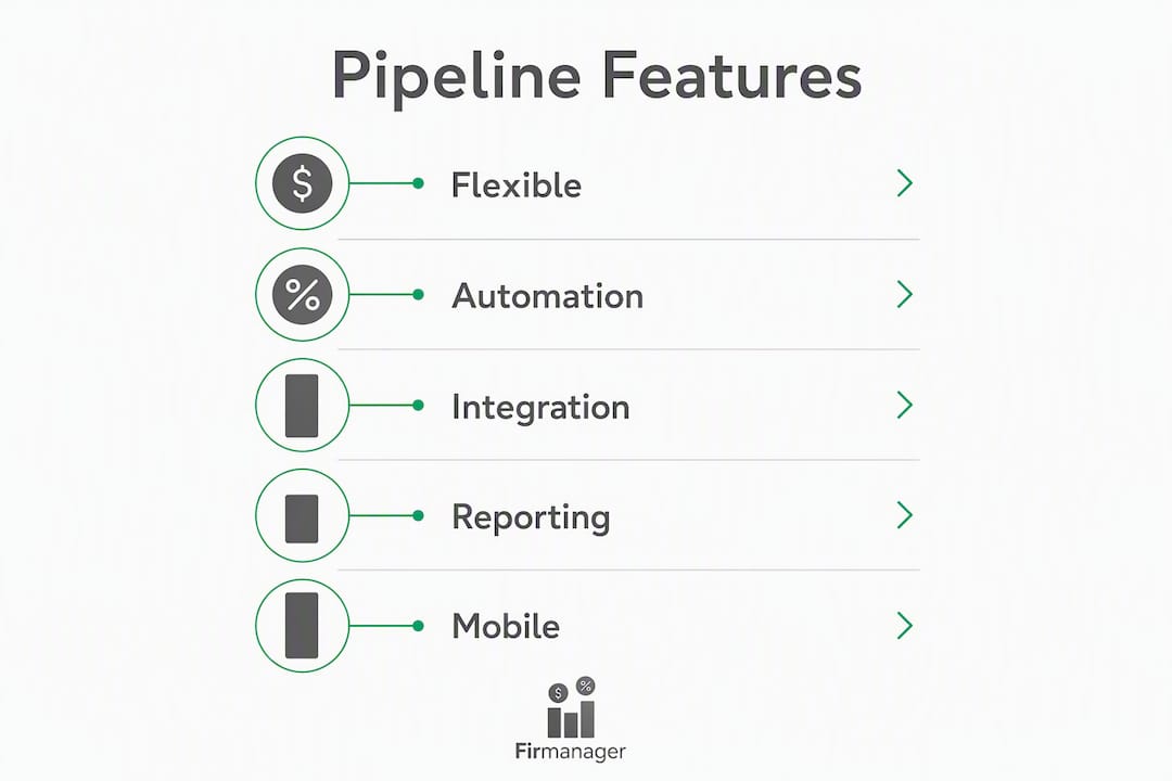 Infographic showing key sales pipeline software features