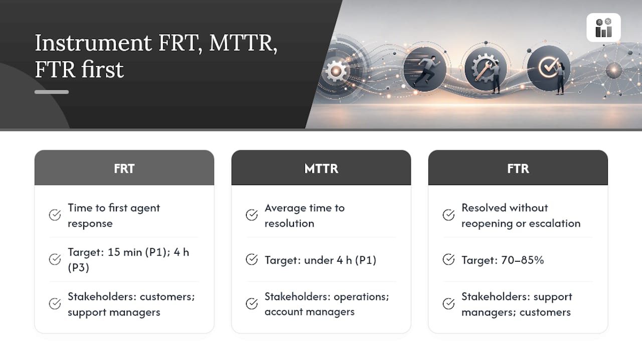 The 8 SLA metrics every service manager should monitor — overview diagram