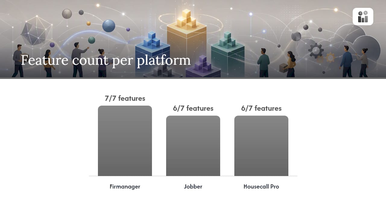 Feature and pricing comparison of top job scheduling software
