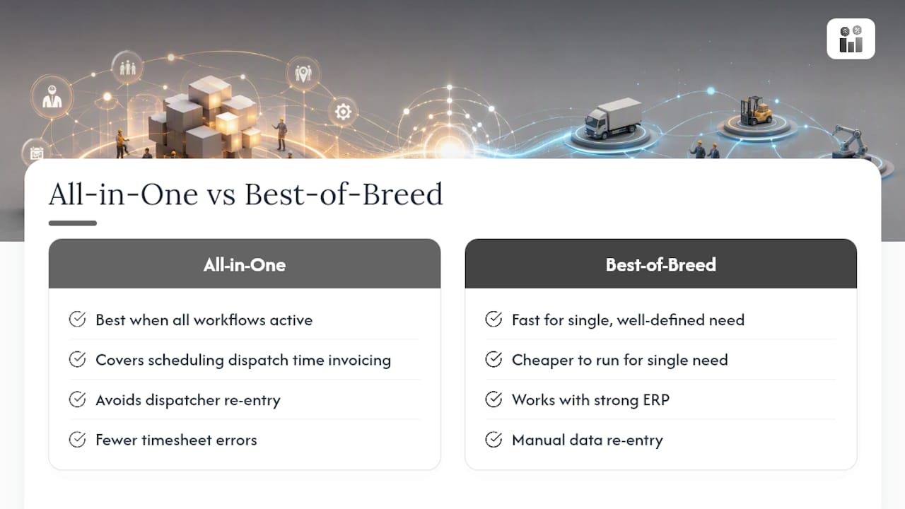 Why an all-in-one platform usually wins for field service — overview diagram