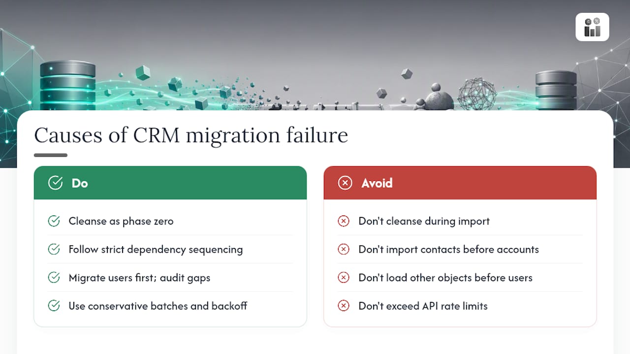 What causes CRM migrations to fail? — overview diagram