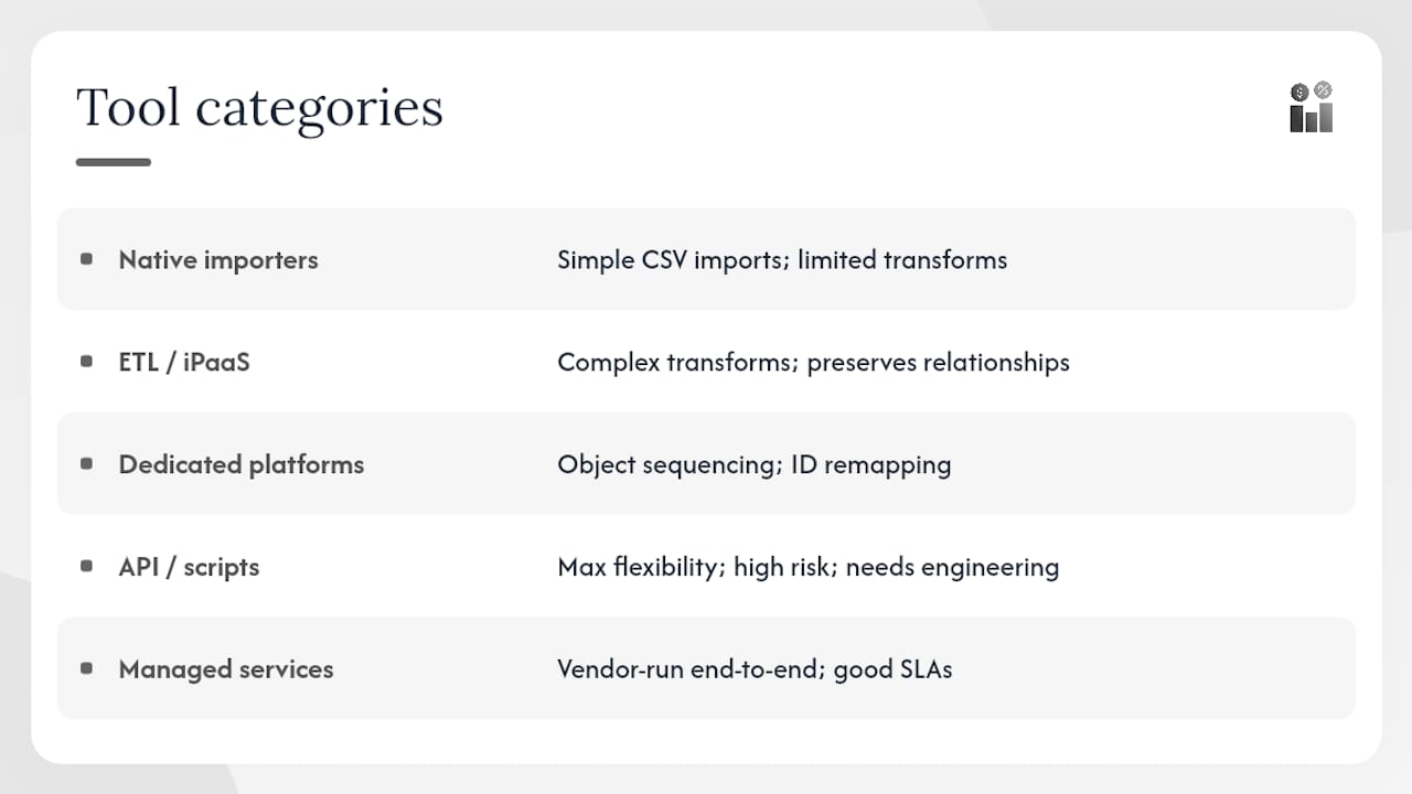Tool categories — overview diagram