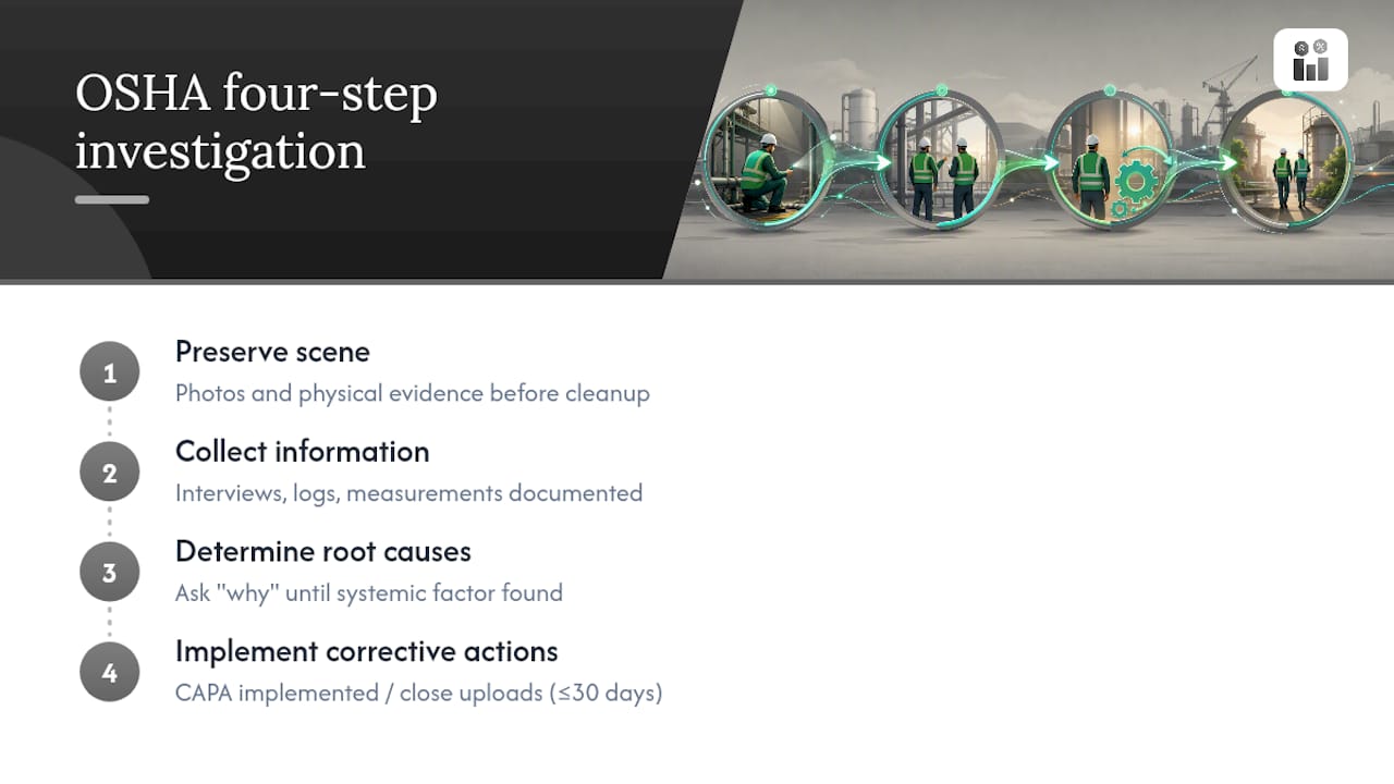 Diagram of OSHA four-step incident investigation process