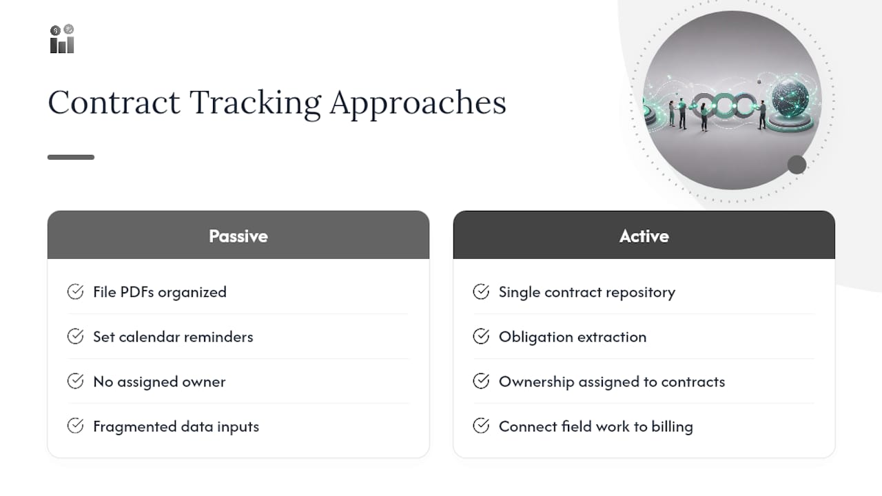 Comparison diagram of passive versus active contract tracking processes
