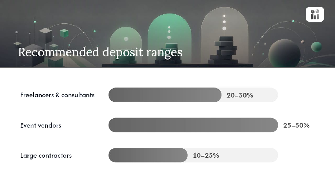 Chart showing recommended deposit amounts and influencing factors