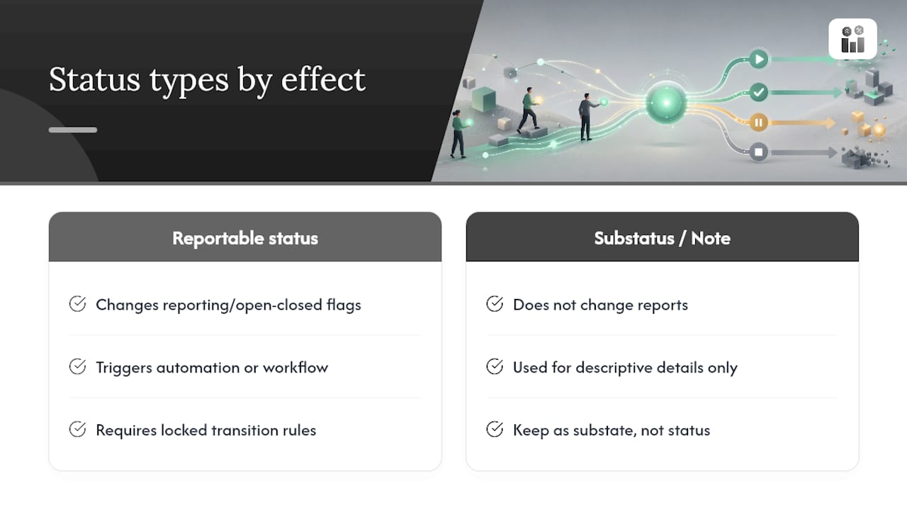 Diagram comparing reportable status codes versus substatuses