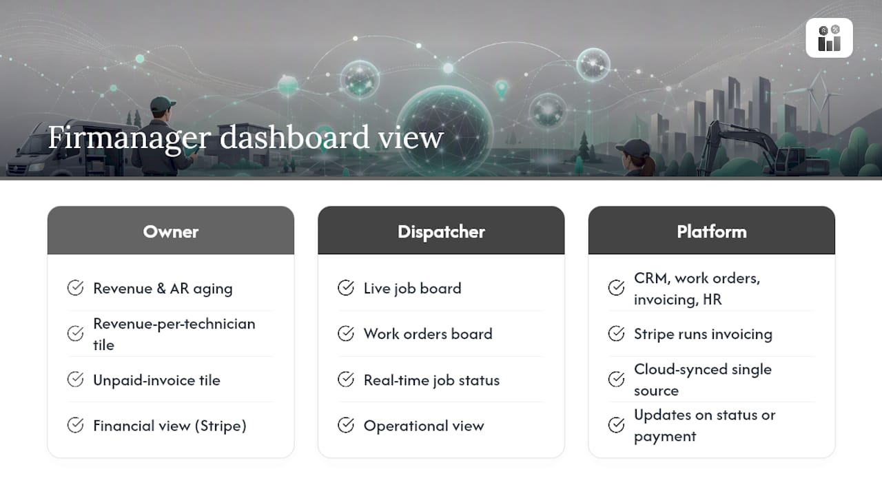 How Firmanager Brings Your Dashboard Data Into One Screen — overview diagram