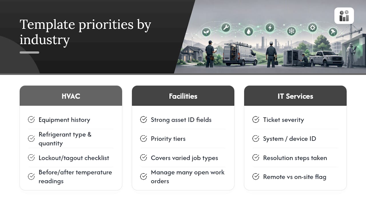 Work Order Templates by Industry: HVAC, Facilities, and IT Services — overview diagram