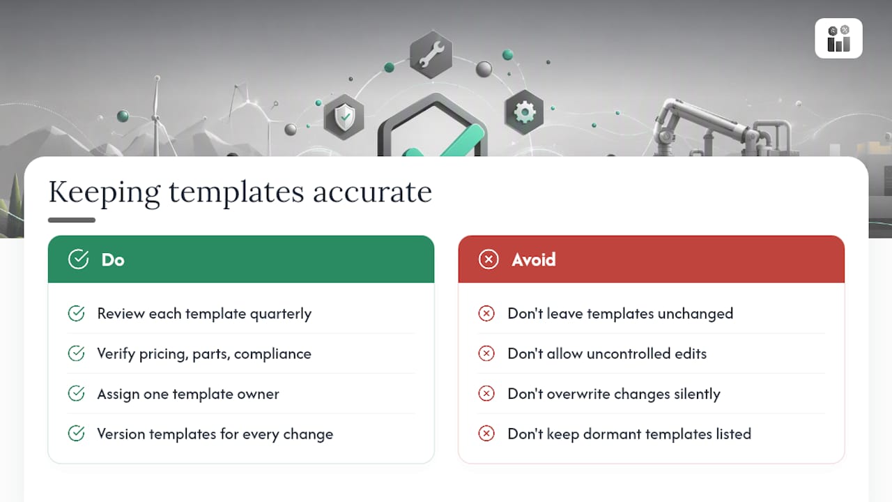 Keeping Templates Accurate as Your Business Changes — overview diagram