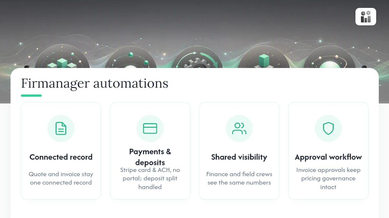 Put This Workflow on Autopilot With Firmanager — overview diagram