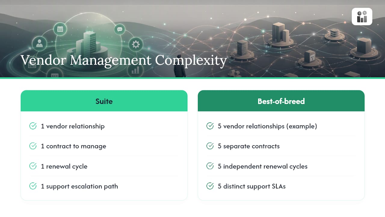 Suite and best-of-breed vendor comparison