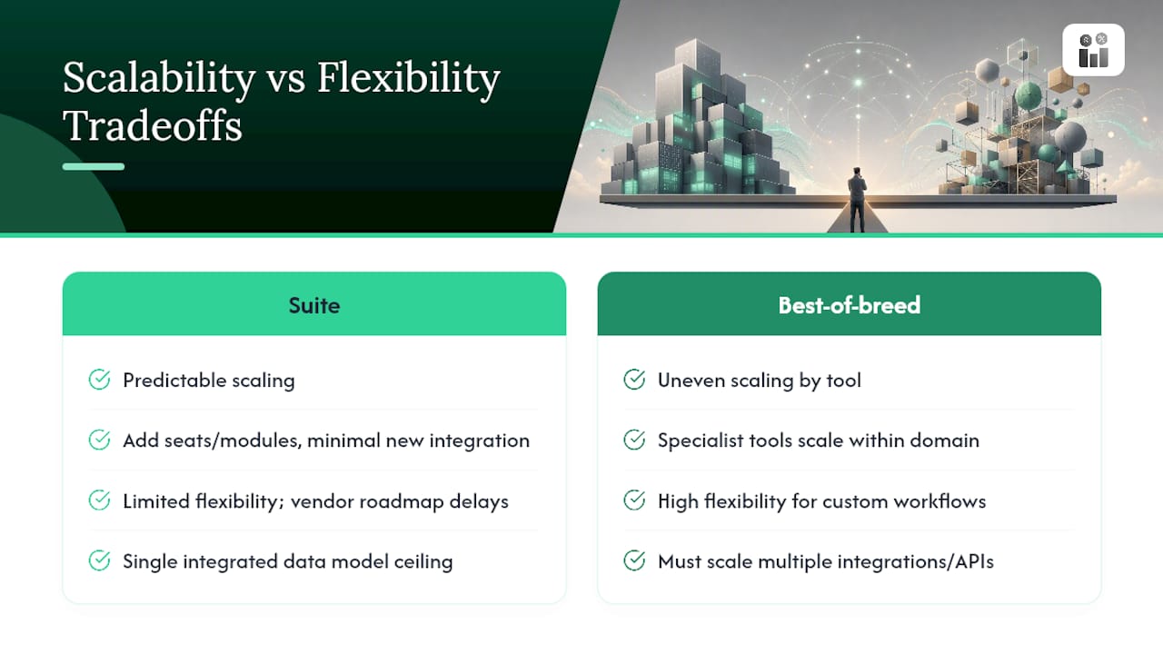 Scalability and Flexibility: Where Each Model Bends or Breaks — overview diagram