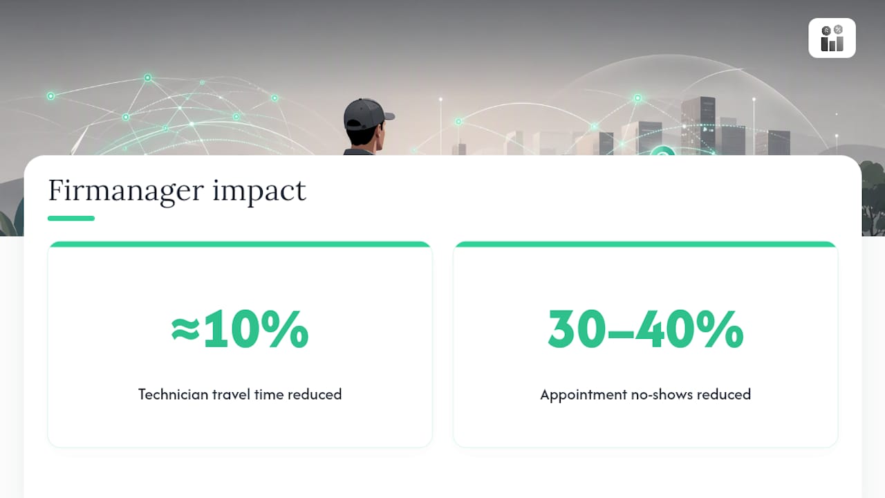 Firmanager: Built for AI-Ready Dispatch — overview diagram