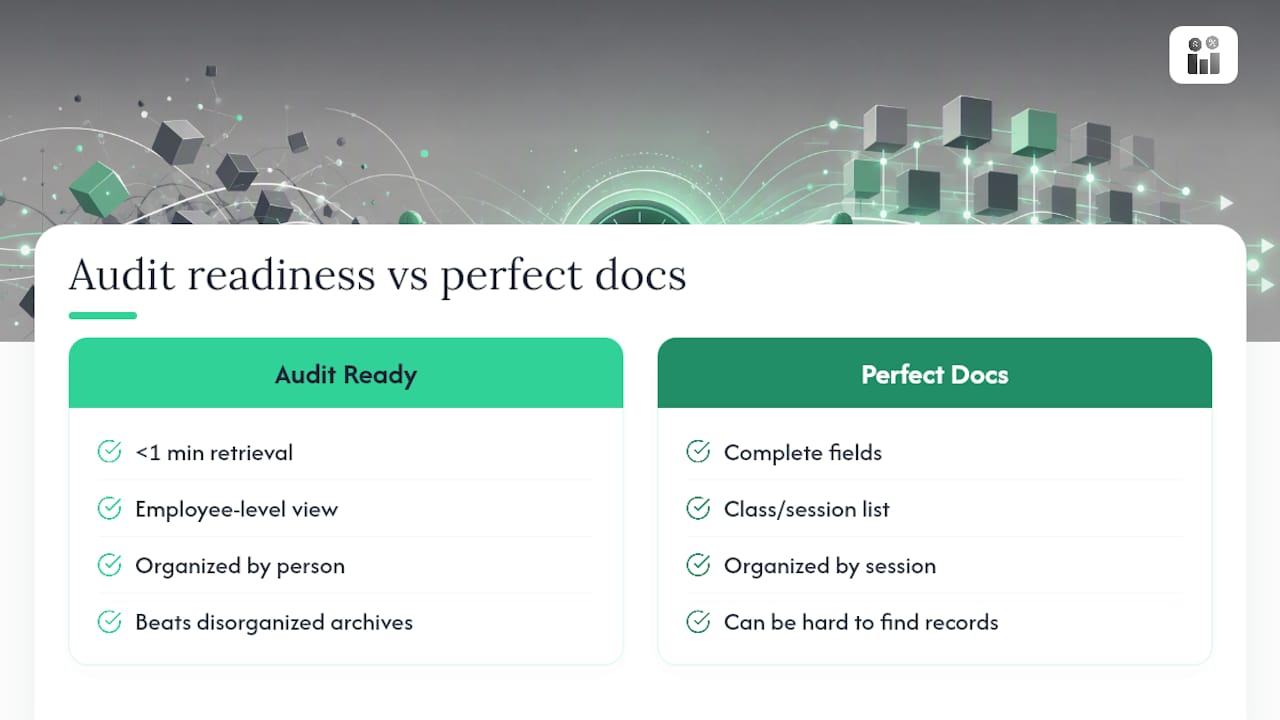 Why Audit Readiness Beats Perfect Documentation — overview diagram