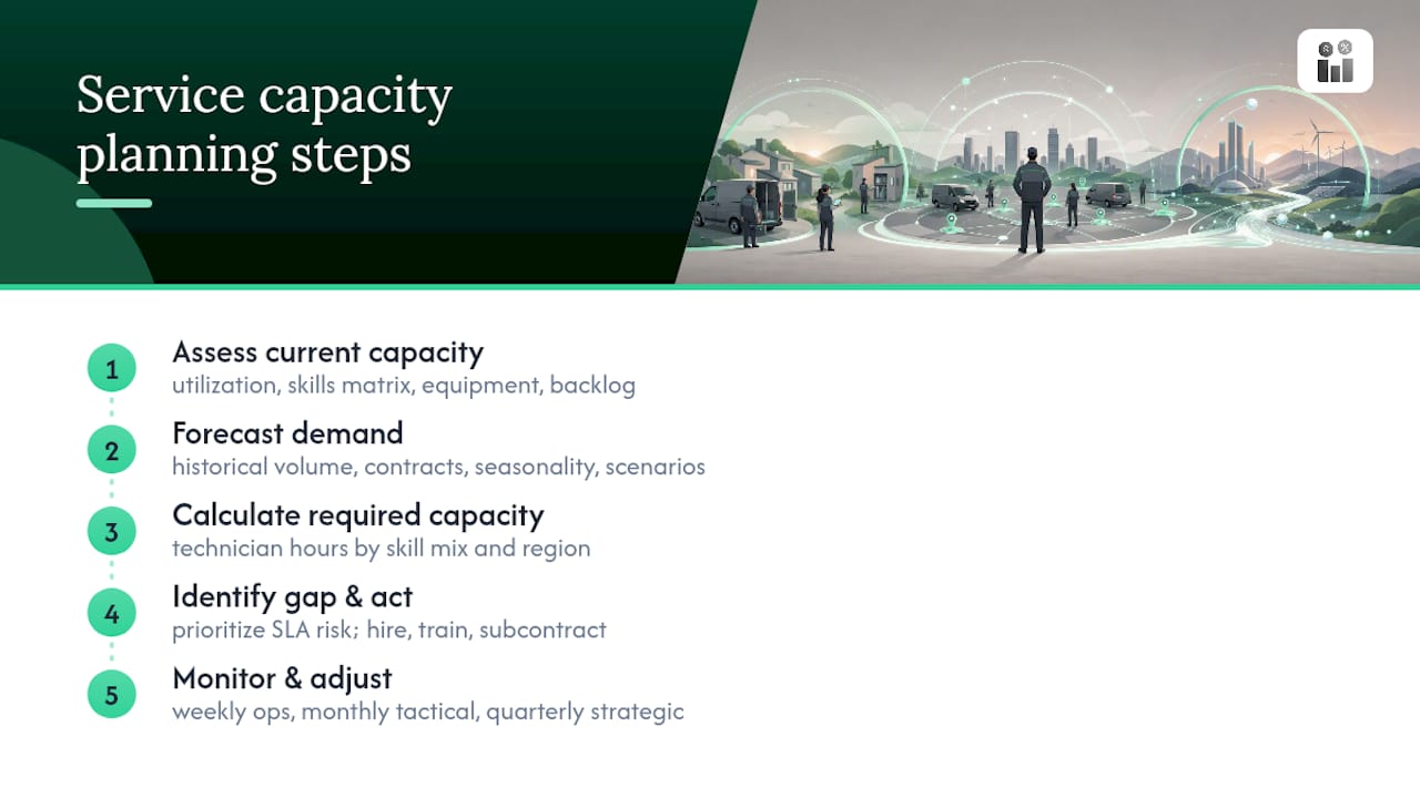 Five-step service capacity planning process