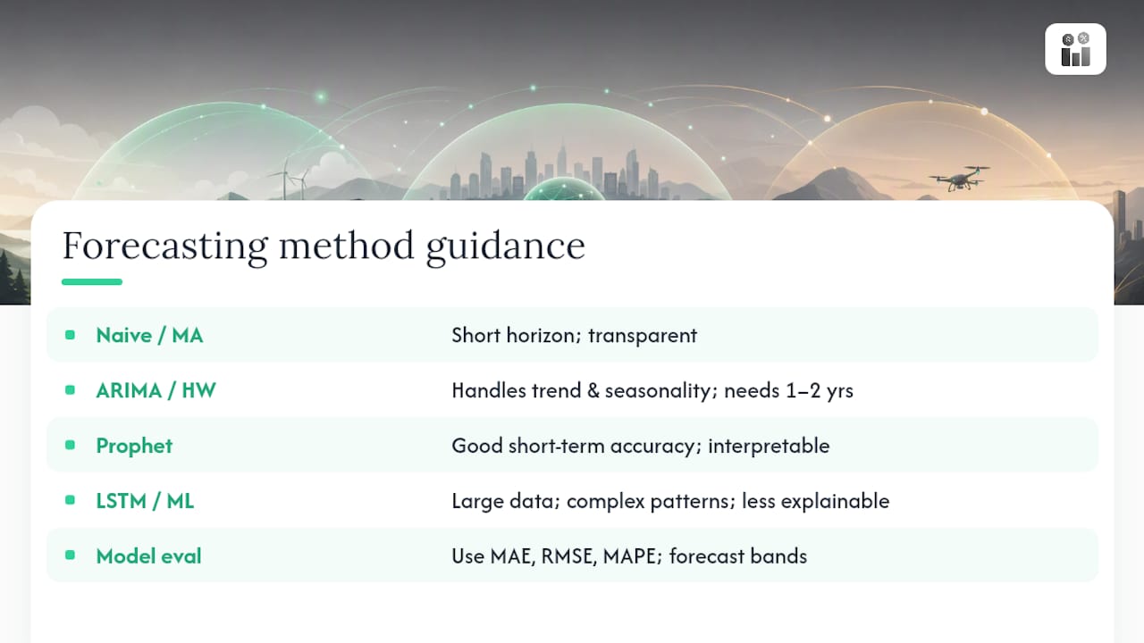Which Demand Forecasting Method Should You Use? — overview diagram