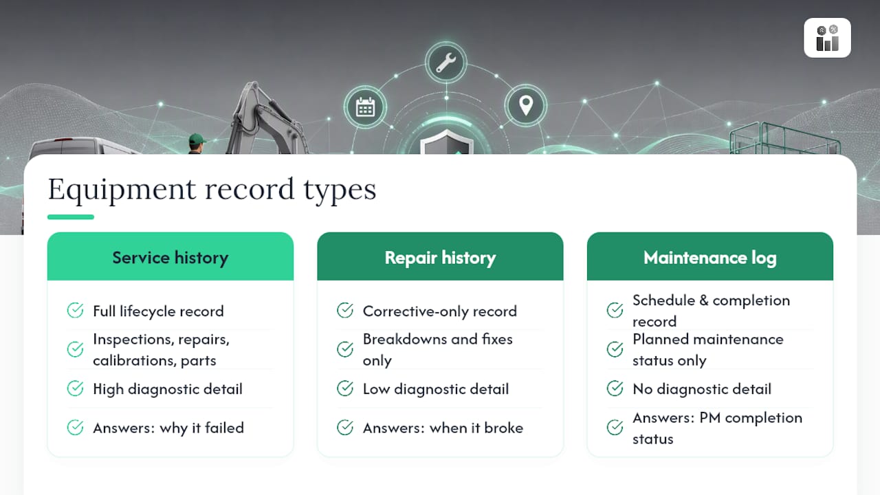 What Equipment Service History Actually Covers — overview diagram