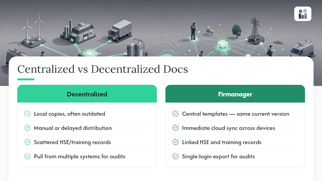 How Firmanager Handles Document Control in the Field — overview diagram