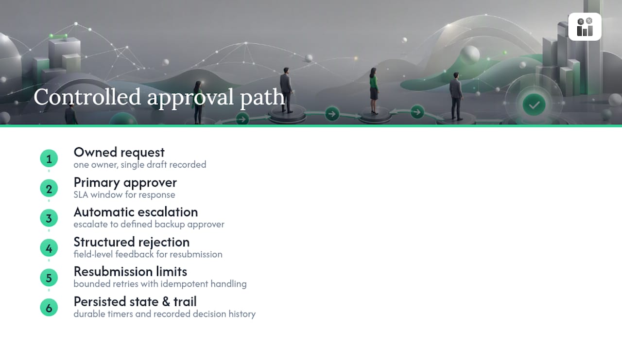 Approval escalation and decision trail