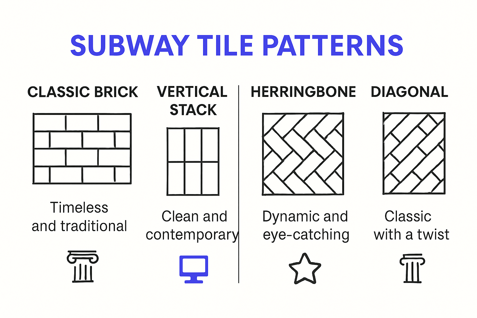 Comparison infographic of subway tile layouts