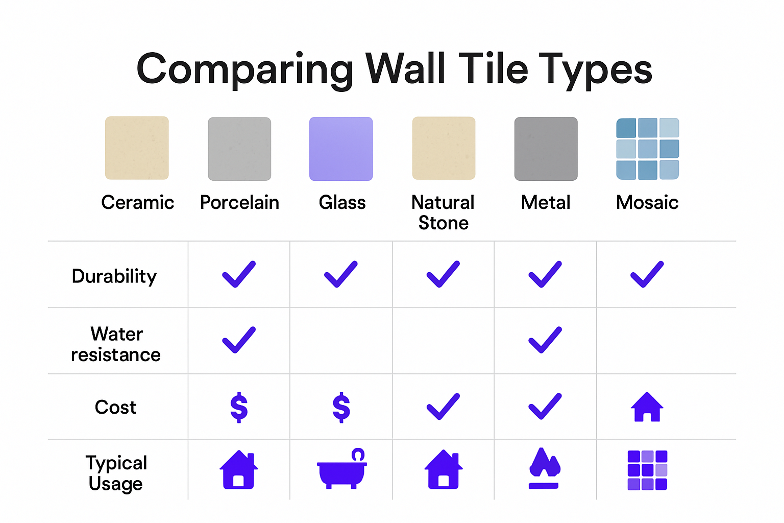 Comparison infographic of wall tile types