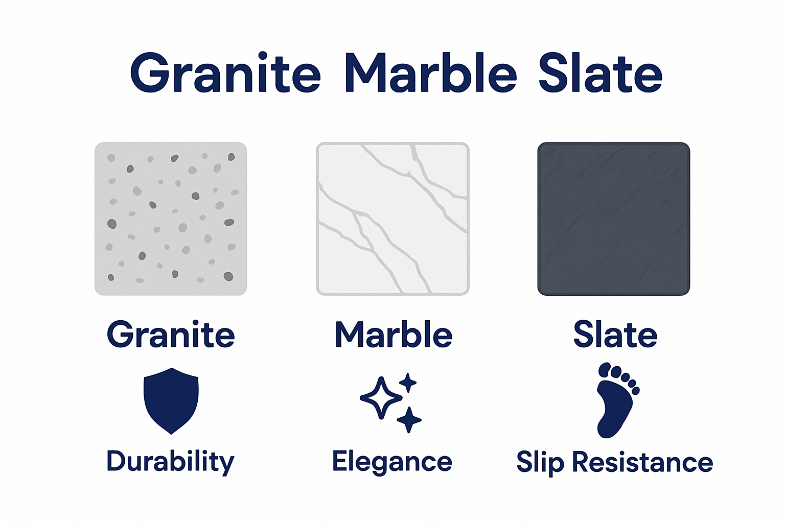 Infographic comparing granite, marble, and slate tiles